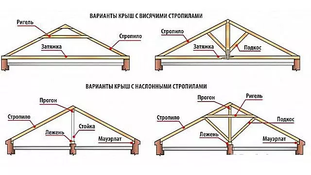 Ерш в кладку для крепления стропил — изображение 25