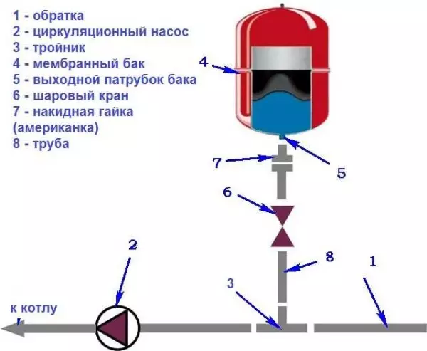 Как заполнить расширительный бак системы отопления — изображение 9