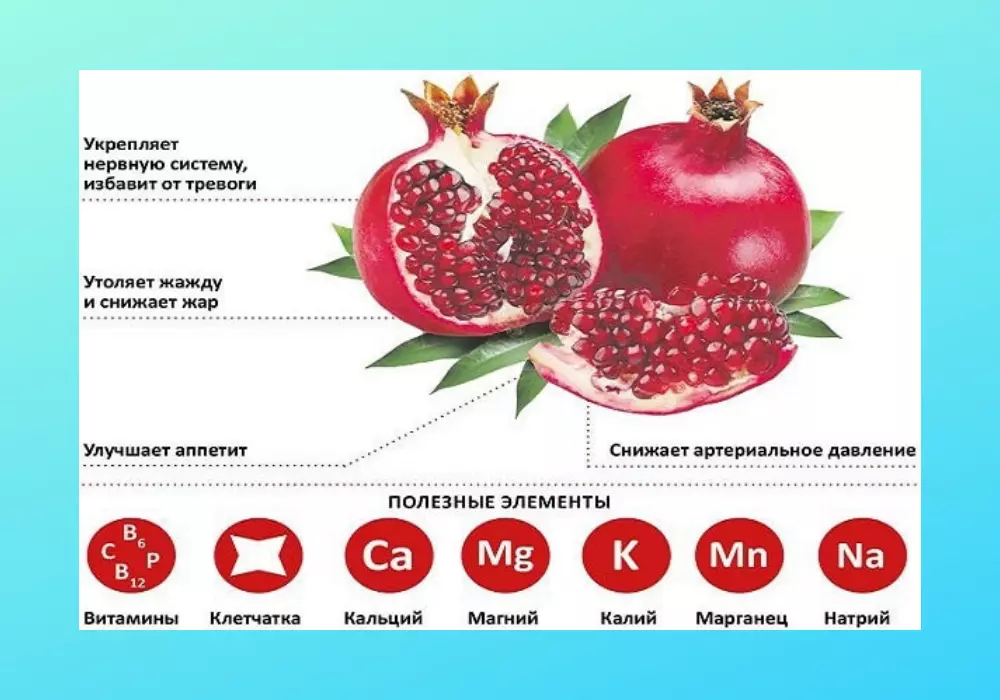 Можно ли кушать гранат на ночь — изображение 14
