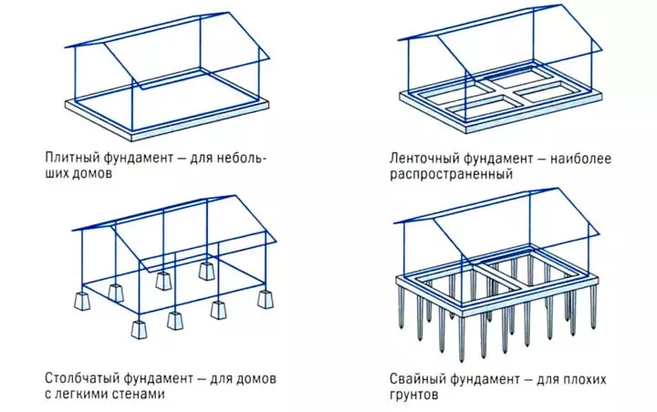 Дом из доски 50х150 плашмя — изображение 5