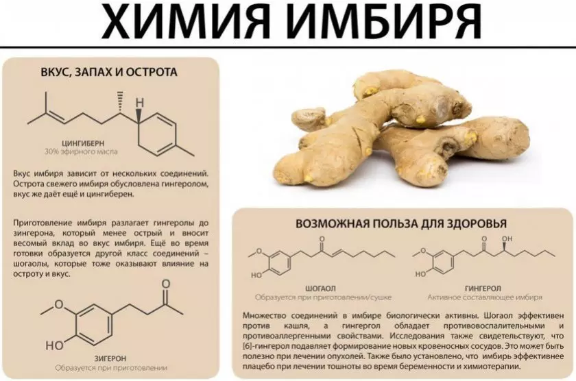 Имбирь для щитовидной железы — изображение 9
