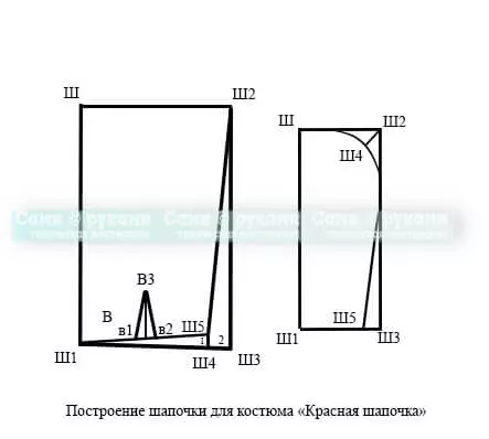 Выкройка красной шапочки для костюма — изображение 50