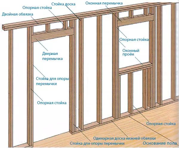 Кирпичная перегородка в каркасном доме — изображение 16