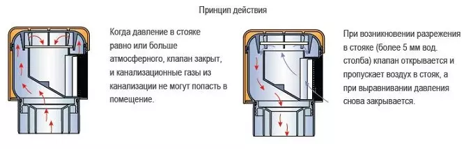 Дыхательный клапан для канализации — изображение 10