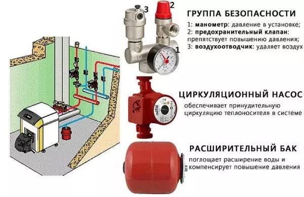 Как заполнить расширительный бак системы отопления — изображение 2