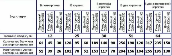 14 Соток это сколько метров по периметру — изображение 7