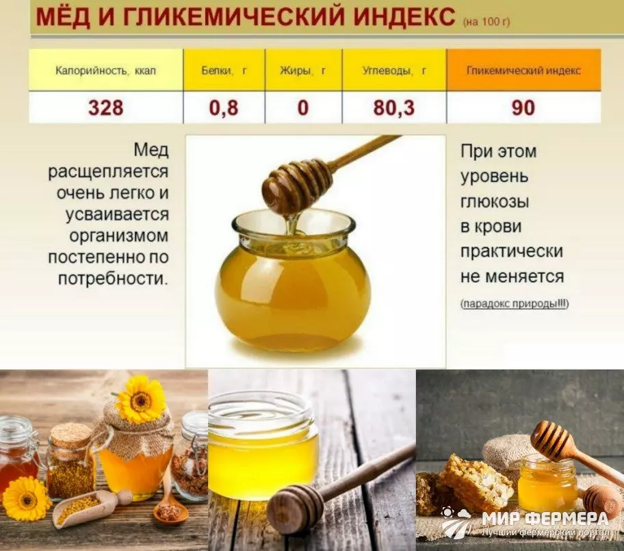 Гликемический индекс меда таблица — изображение 9