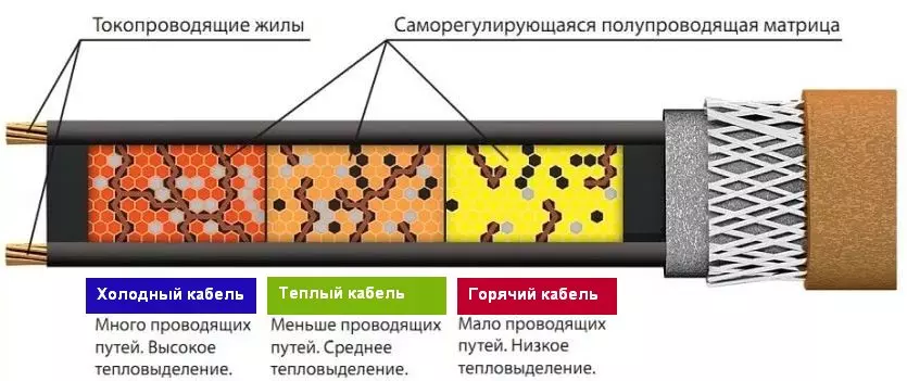 До какой температуры нагревается теплый пол электрический — изображение 2