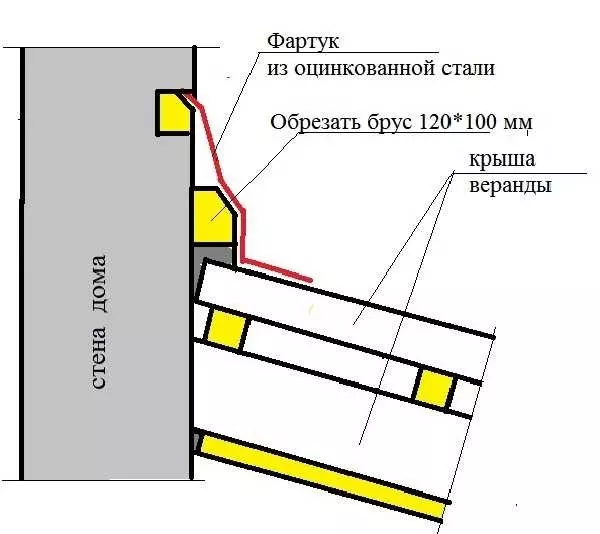 Примыкание террасы к дому узел — изображение 28