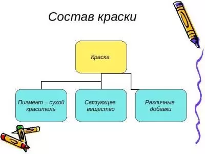 Водоэмульсионная краска с клеем пва — изображение 5