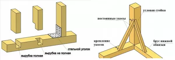 Примыкание террасы к дому узел — изображение 23
