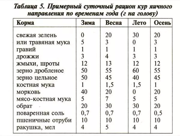 Дед чтп кормление кур — изображение 9