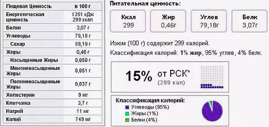 Отвар изюма польза и вред для организма — изображение 7