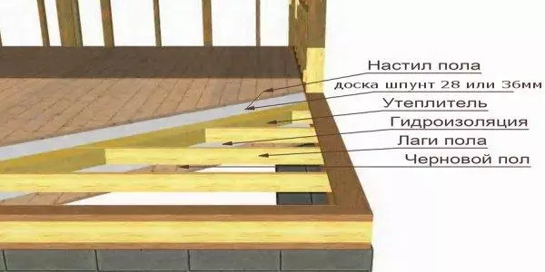 Дом из доски 50х150 плашмя — изображение 32